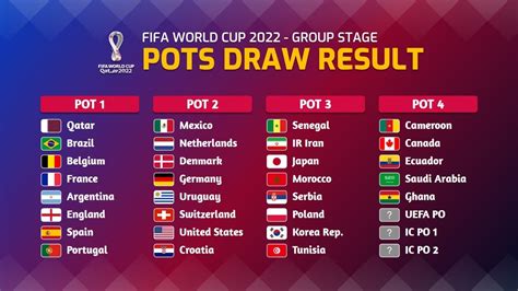 portugal group stage world cup 2022